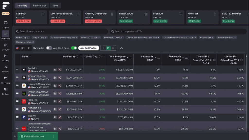 A friendly, cartoonish robot stands on a desk next to a large curved monitor displaying financial market charts. A financial dashboard shows a list of major stock indices and a detailed table of companies like Apple, Amazon, and NVIDIA with various performance metrics.
