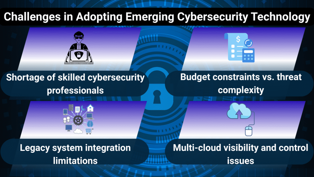 An infographic illustrating four "Challenges in Adopting Emerging Cybersecurity Technology": Shortage of skilled professionals, Budget constraints, Legacy system integration, and Multi-cloud visibility.