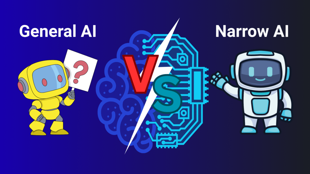 A versus-style infographic comparing General AI, represented by a confused yellow robot with a question mark, to Narrow AI, represented by a confident white robot, with a brain and circuit board icon in the center.