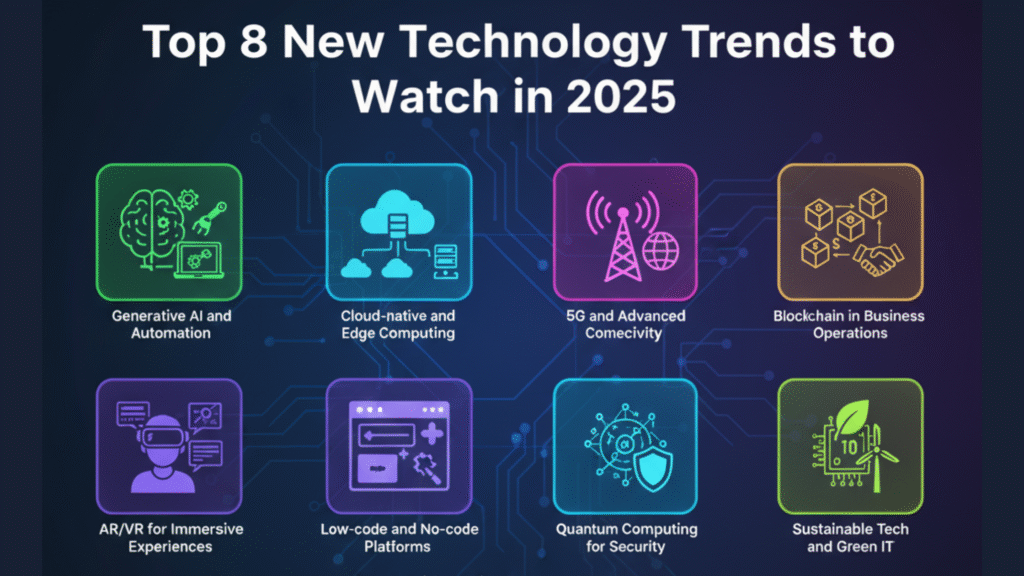An infographic titled "Top 8 New Technology Trends to Watch in 2025," showing eight icons in a grid for trends like Generative AI, Cloud-native, 5G, Blockchain, AR/VR, Low-code, Quantum Computing, and Sustainable Tech.