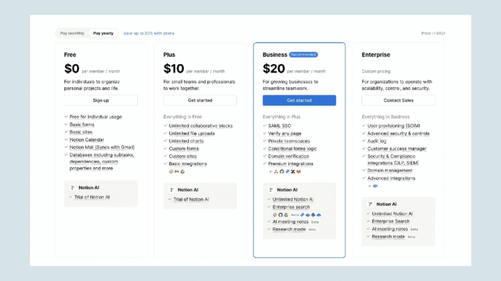 A screenshot of the Notion pricing page displaying four subscription tiers: Free at $0, Plus at $10, Business at $20 (recommended), and a custom-priced Enterprise plan, each with a detailed list of features.