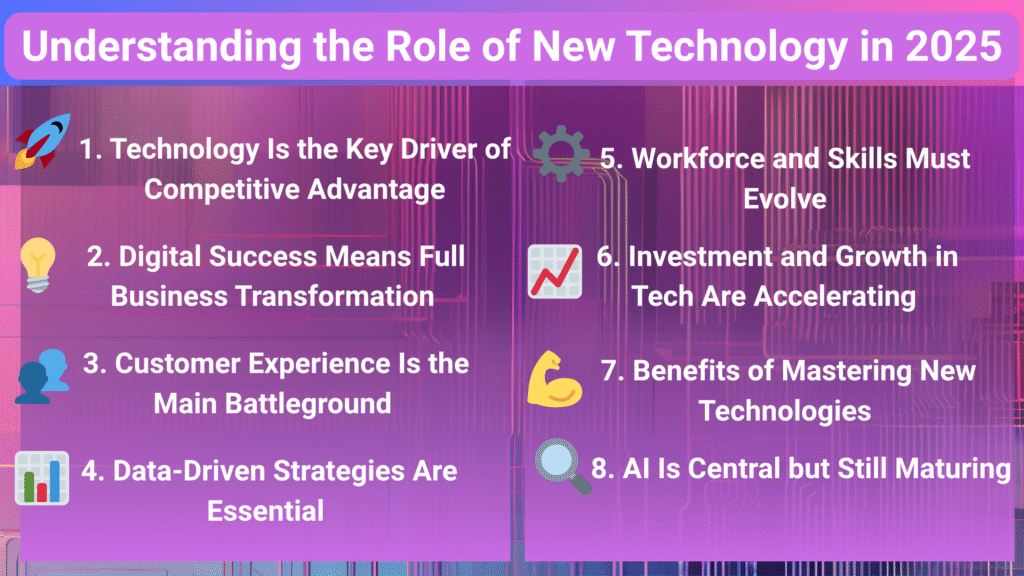 An infographic titled "Understanding the Role of New Technology in 2025," listing eight key trends, including "Technology Is the Key Driver," "Customer Experience Is the Main Battleground," and "AI Is Central but Still Maturing."