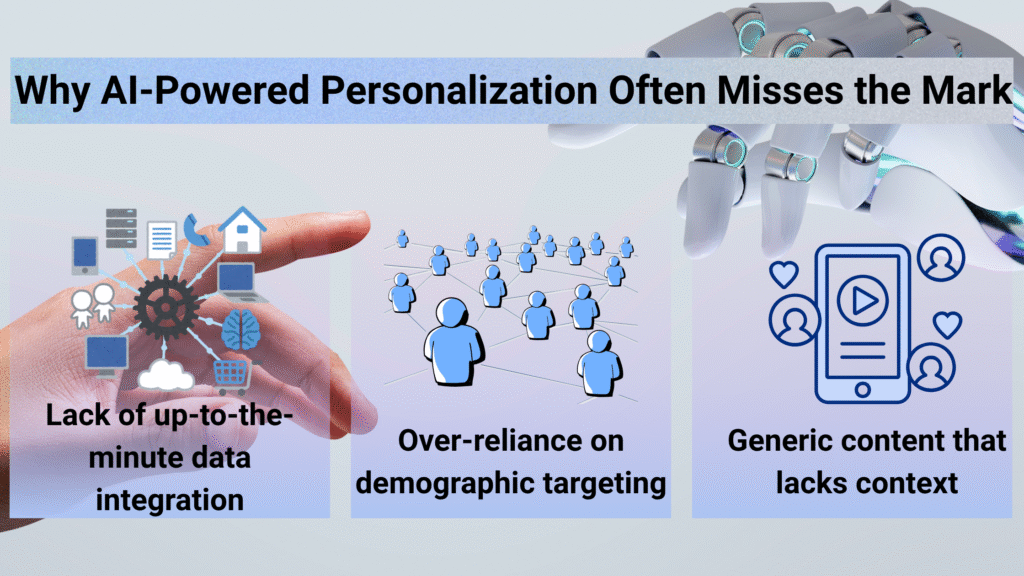 An infographic titled "Why AI-Powered Personalization Often Misses the Mark" listing three challenges: Lack of up-to-the-minute data integration, Over-reliance on demographic targeting, and Generic content that lacks context, with a robotic arm in the background.