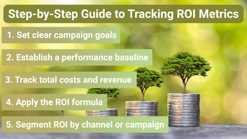 A graphic titled "Step-by-Step Guide to Tracking ROI Metrics" with five steps listed over an image of small trees growing out of stacks of coins.